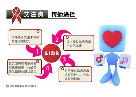 预防艾滋病红丝带海报图片素材免费下载 - 觅知网
