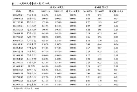 6月30日中国中铁发布公告，其股东增持1070万股_详情_信息_股价下跌