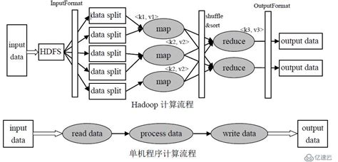 【大数据】图解MapReduce计算平均分的流程_在流程图中表示取平均的图-CSDN博客