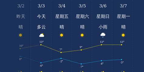 3月3日忻州天气早知道_手机新浪网