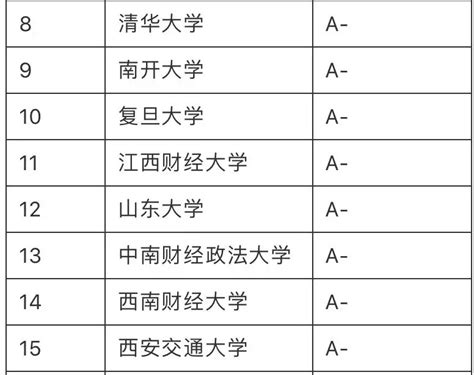 中国金融专业排行榜_2016年中国金融专业大学排名(3)_中国排行网