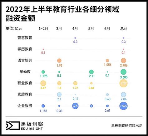 2021年中国职业教育行业投融资现状分析：行业投资热度明显回升，线上市场更受关注[图]_智研咨询
