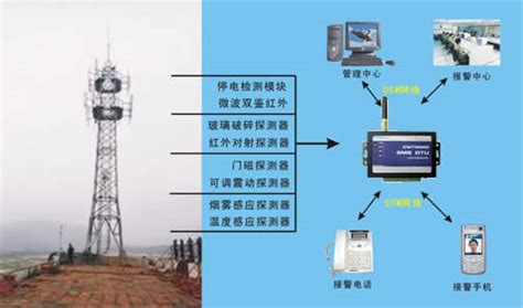 无人值守基站监控方案-公共场所其他-中国安防行业网