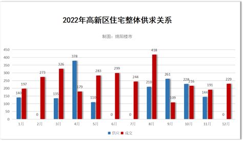 2015-2021年绵阳市土地出让情况、成交价款以及溢价率统计分析_华经情报网_华经产业研究院