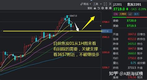 2023年2月6日焦煤2305走势预测_财富号_东方财富网