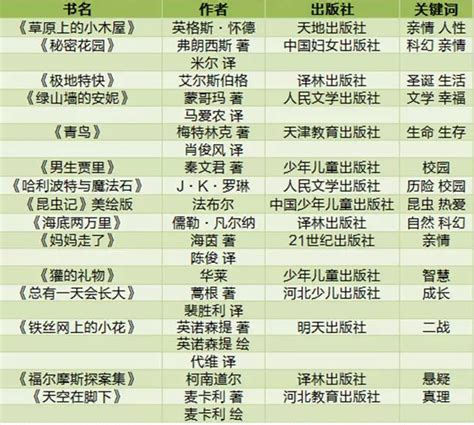 2021年小学生寒假必读书单（含小学各年级） - 武汉本地宝