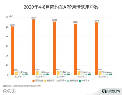 微博月活跃用户达5.23亿，2020中国移动社交行业用户画像及行为分析__财经头条