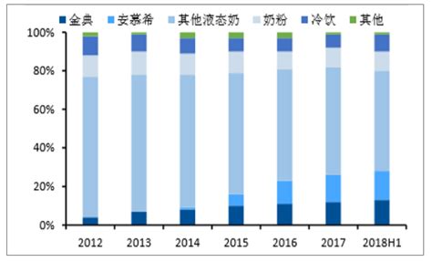 2018–2019一季度中国乳制品营收、净利润、线上销售情况、市场份额及成本上行压力分析[图]_智研咨询