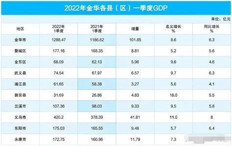 2016-2020年金华市地区生产总值、产业结构及人均GDP统计_华经情报网_华经产业研究院