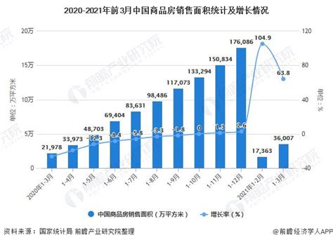2020年1-10月中国房地产行业市场分析：商品房销售面积累计超13亿平方米_数据汇_前瞻数据库