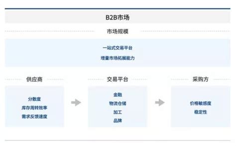 智慧供应链平台（Supply Force）-腾讯云市场