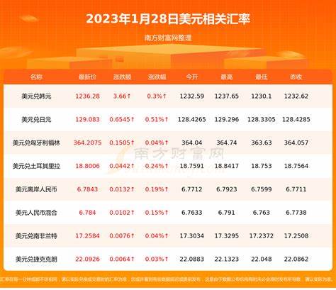 广州2024年1月28日天气预报