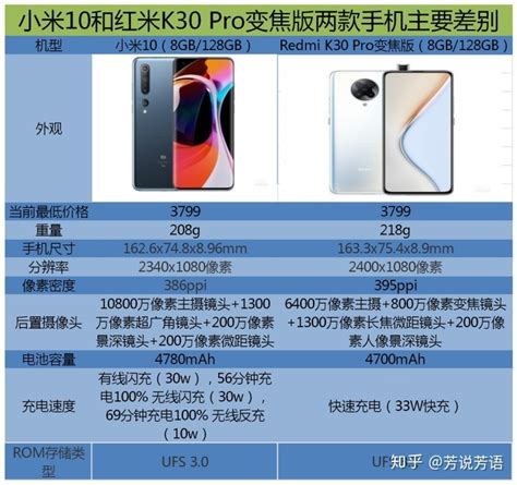 Redmi 红米 K30 Pro 变焦版 5G手机 12GB+512GB 月幕白【报价 价格 评测 怎么样】 -什么值得买