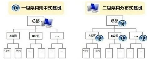 国脉研究：大型企业门户网站群建设模式分析_最新动态_国脉电子政务网