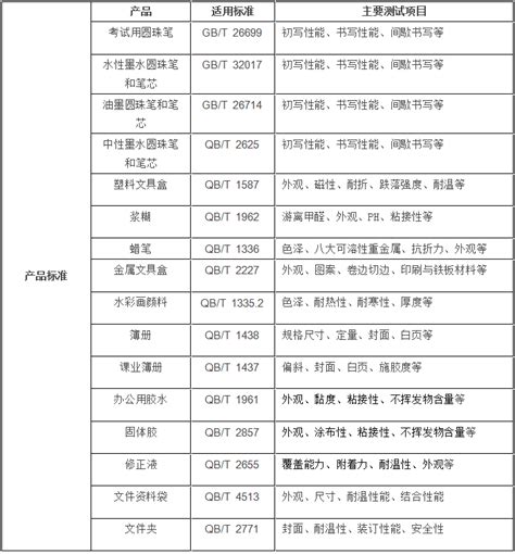 轻工杂货领域 - 广州英索检测技术服务有限公司