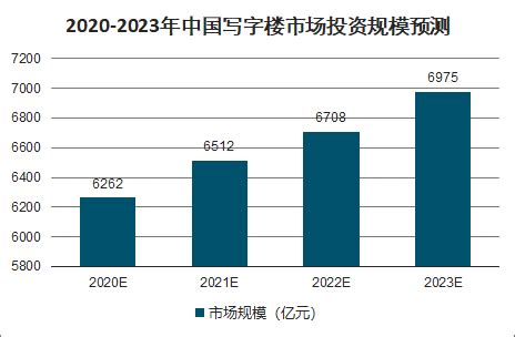 2020年中国写字楼市场分析报告-行业深度分析与发展前景评估_观研报告网
