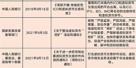2023香港虚拟币最新政策：DeFi流动性挖矿是犯罪吗？ - 币币情