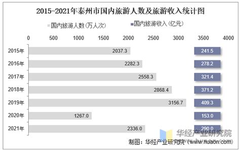 中国网：“中国城市综合发展指标2019” 全国297城市排行榜_艾瑞专栏_艾瑞网