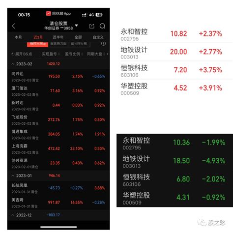 永和智控、地铁设计、恒银科技、华塑控股_财富号_东方财富网