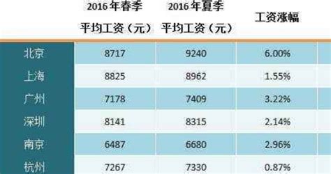 系数工资计算公式是什么-百度经验