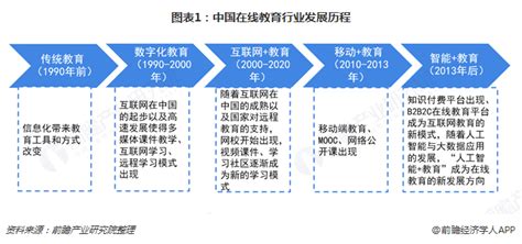 2021年中国素质教育行业趋势洞察报告__财经头条