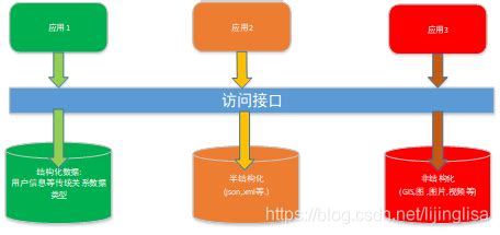 华为云GaussDB NoSQL云原生多模数据库的超融合实践 - 知乎