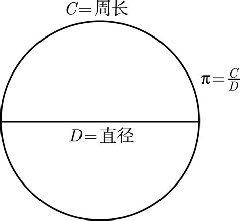 圆的面积公式和周长公式的详细推导 - 知乎