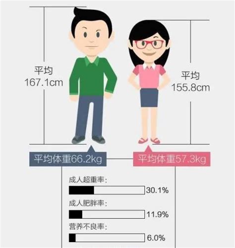 中国男性平均身高(2022(男生170在南方算矮吗))_欲强网