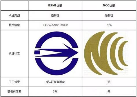 台湾认证篇—NCC认证介绍-行业资讯-深圳市德普华电子测试技术有限公司