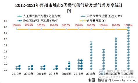 【高质量发展在晋城·回眸2023】宜居城市日日新——晋城市高品质推进宜居韧性智慧城市建设-晋城新闻网