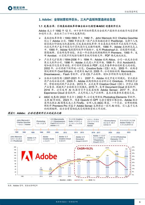 创意软件行业研究：海外巨头复盘，Adobe云化与AI化之路-20230620-国金证券-34页_报告-报告厅