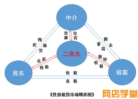上海17区县板块二手房价格地图出炉_房产资讯-南京房天下
