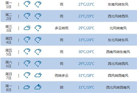 10月份重庆天气预报,10月份天气预报查询,重庆天气预报30天_大山谷图库