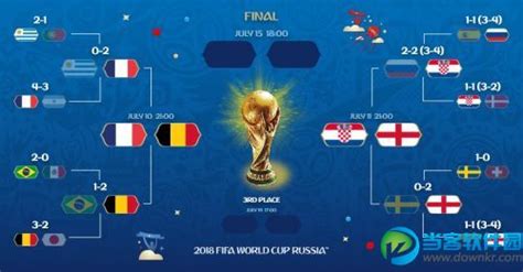 2018世界杯4强球队名单|2018世界杯半决赛赛程表_当客下载站