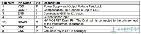 电源管理芯片OB2223CP - 家电维修资料网