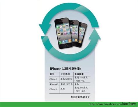 苹果手机可以以旧换新吗怎么换(iPhone14 以旧换新）_斜杠青年工作室