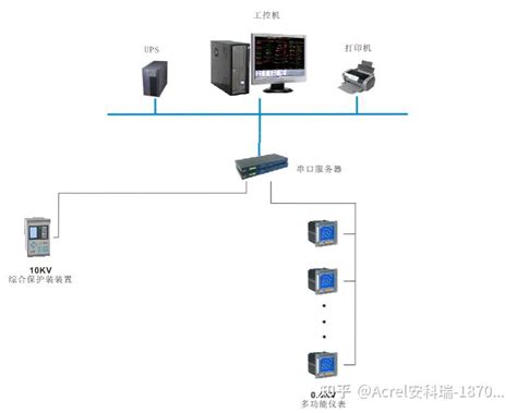 电力监控系统在中国移动松原分公司配电系统中的应用 - 知乎