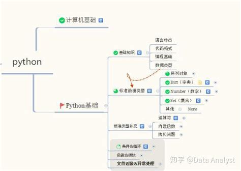 python数据分析案例报告(python数据分析案例详解)|仙踪小栈