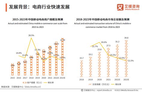 2022-2023中国鲜花电商市场规模及产业链分析：2022年市场规模将达1086.8亿元 - 知乎