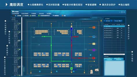 船舶调度“拥抱”大数据，广州港实现船舶进出港智能跟踪
