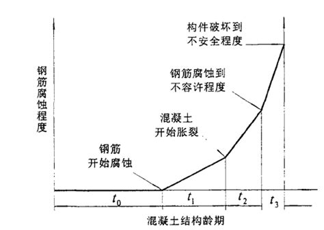 全面解析循环水处理九大腐蚀机理|优普污水处理设备制造