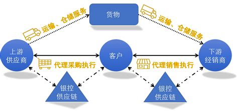 供应链管理对于企业的重要价值分析-广西尚贤科技有限公司