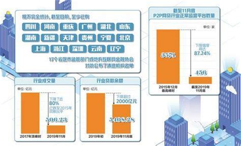 2018年p2p倒闭_即将关闭的22家网贷 - 随意云