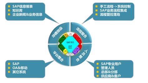 SAP为原始语言为EN的报表创建中文的文本元素_怎么让sap 报表显示中文-CSDN博客