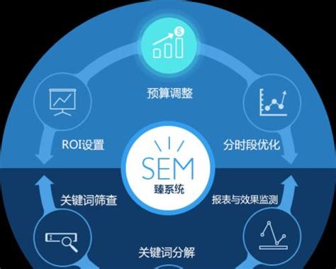 sem营销网站（sem营销怎么做） - 互合科技（云南）有限公司