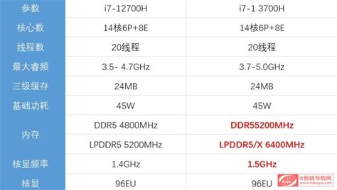 i5-13500HX 硬刚 R7 7840H，RTX 4060本的“核芯”PK-太平洋科技