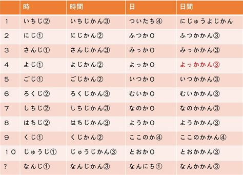 日语《try语法书》应该怎么学习? - 知乎