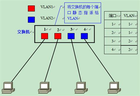 VLAN划分_vlan可以分割什么域-CSDN博客