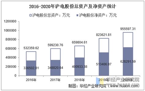 一次看完沪电股份财务分析 $沪电股份(SZ002463)$ 沪电股份 年度收入，2021期数据为74.2亿元。 沪电股份年度收入同比，2021 ...