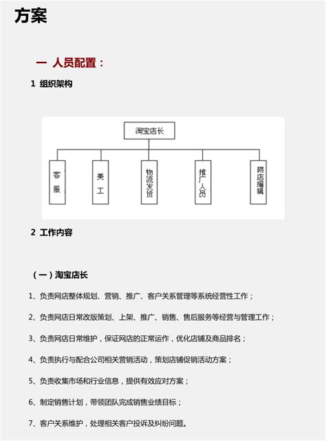 店铺运营方案设计(如何制定出有效的店铺运营方案)_武汉火蝠电商